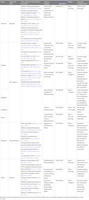 Restoring autophagic function: a case for type 2 diabetes mellitus drug repurposing in Parkinson’s disease